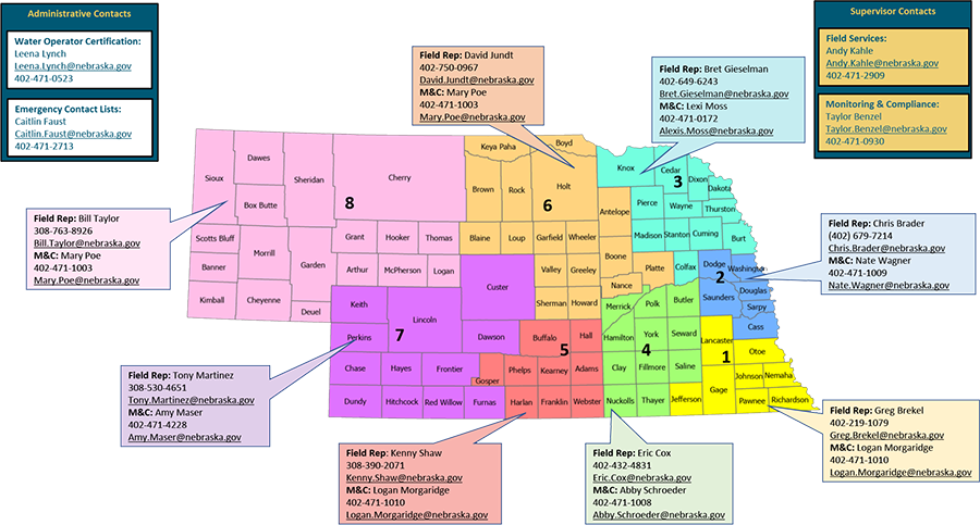 Nebraska Drinking water contacts by region