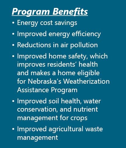 A sidebar listing the implementation grant benefits: energy cost savings; improved energy efficiency; reductions in air pollution; improved home safety, which improves residents’ health and makes a home eligible for Nebraska’s Weatherization  Assistance Program; improved soil health, water conservation, and nutrient management for crops; and improved agricultural waste management