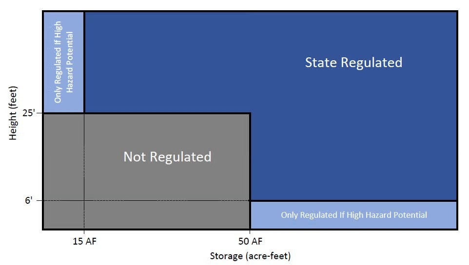 Jurisdiction Chart