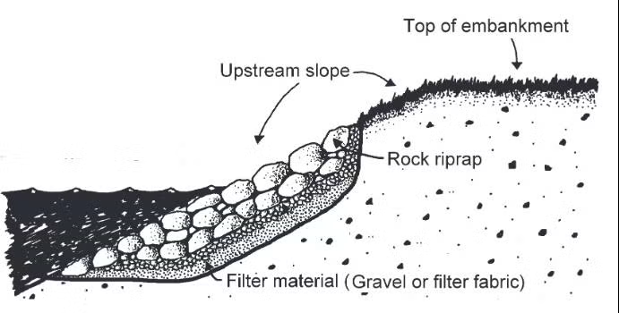 side view of the size of the riprap needed