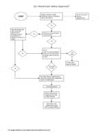 Do I need a Storage Permit workflow chart