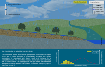 Game 1 Water Scenario